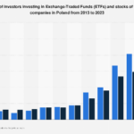 SpaceX investing before ipo