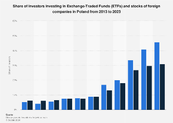 Investing in Pre IPO Companies: Unlocking the Potential of Hidden Gems